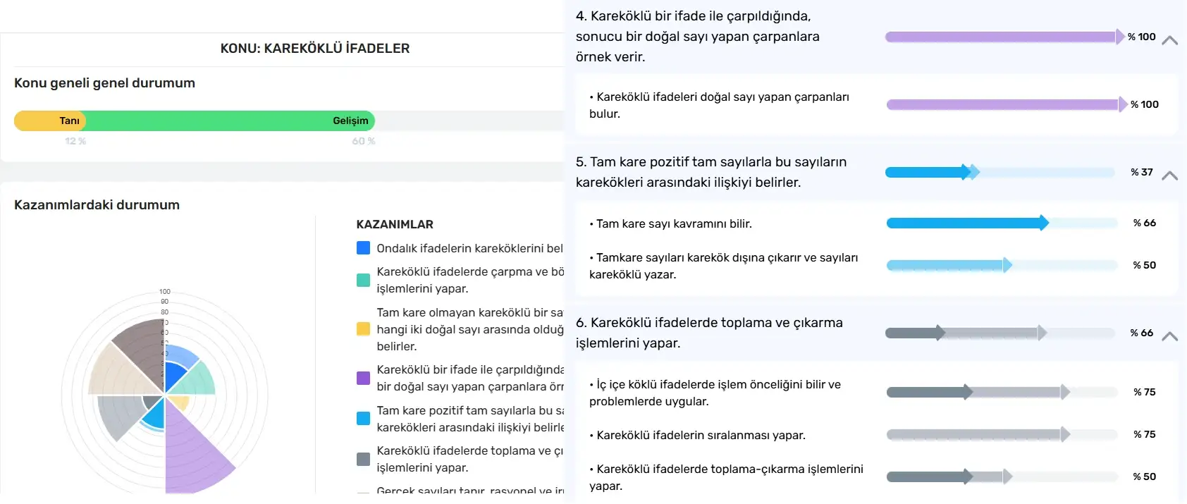 Başarı Reçetesi