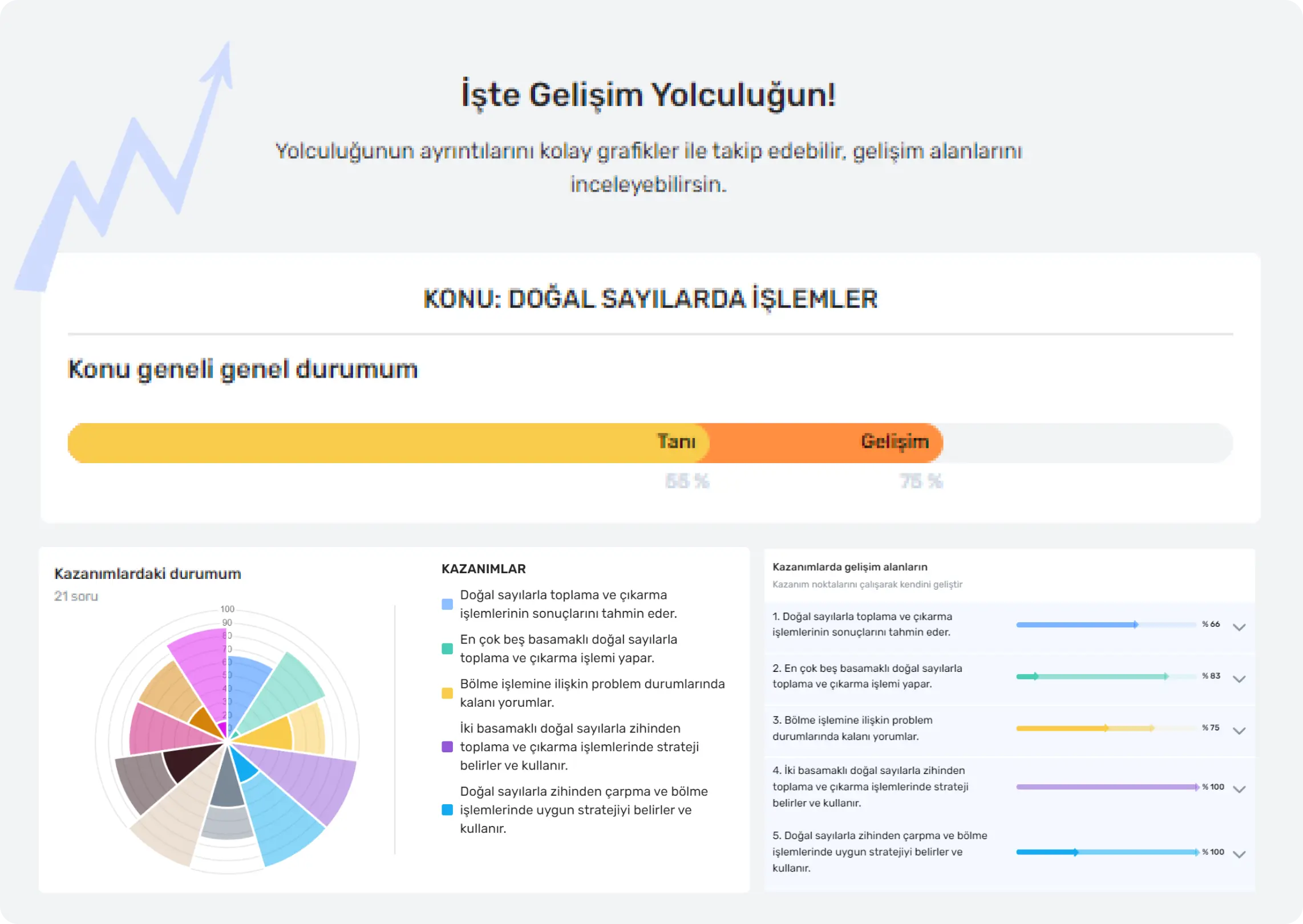 Başarı Grafiğin Verilerle Yükselsin